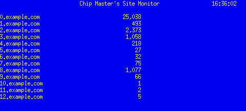 Site Monitor Screen